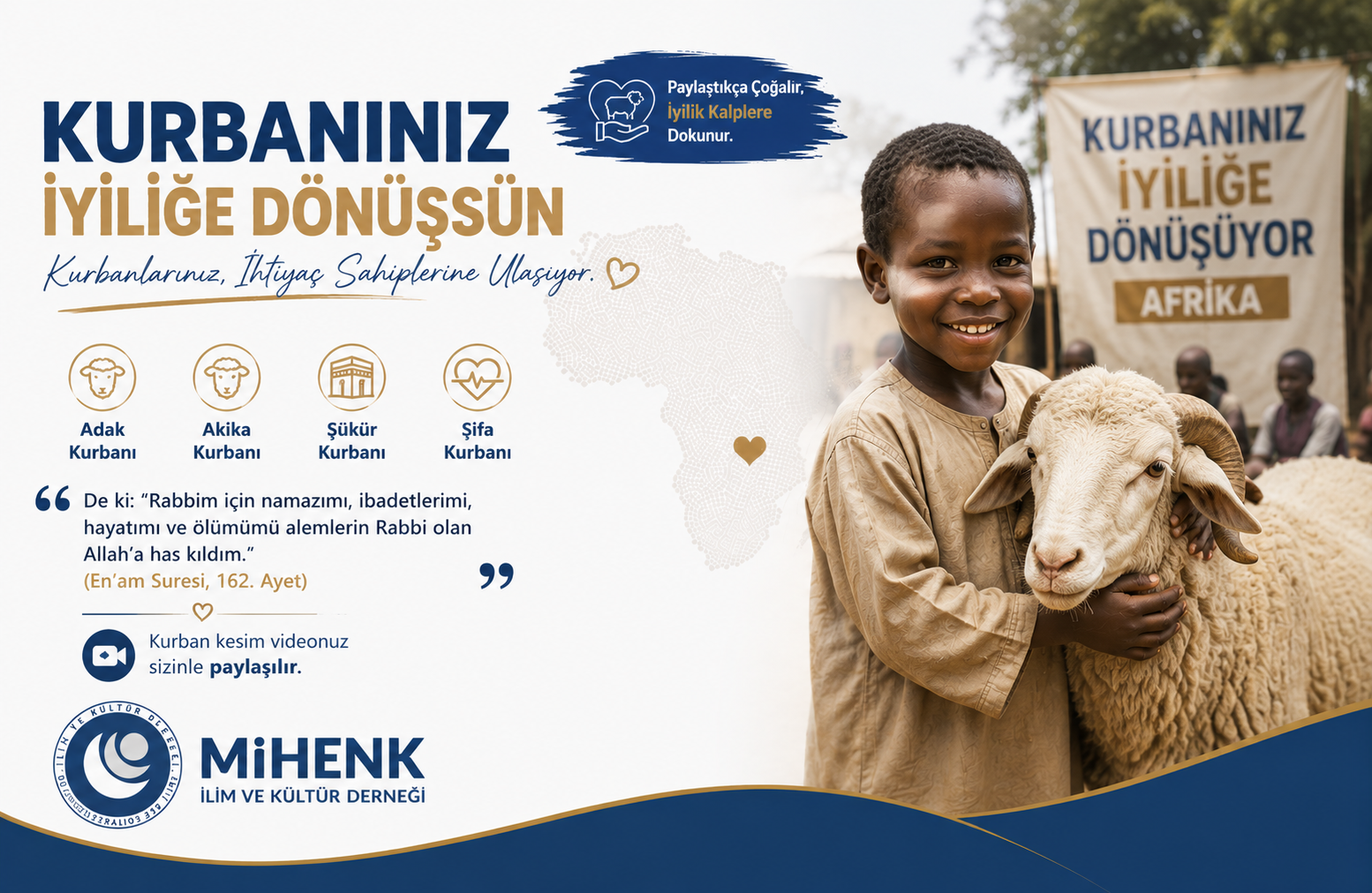 Kurban Bağışı